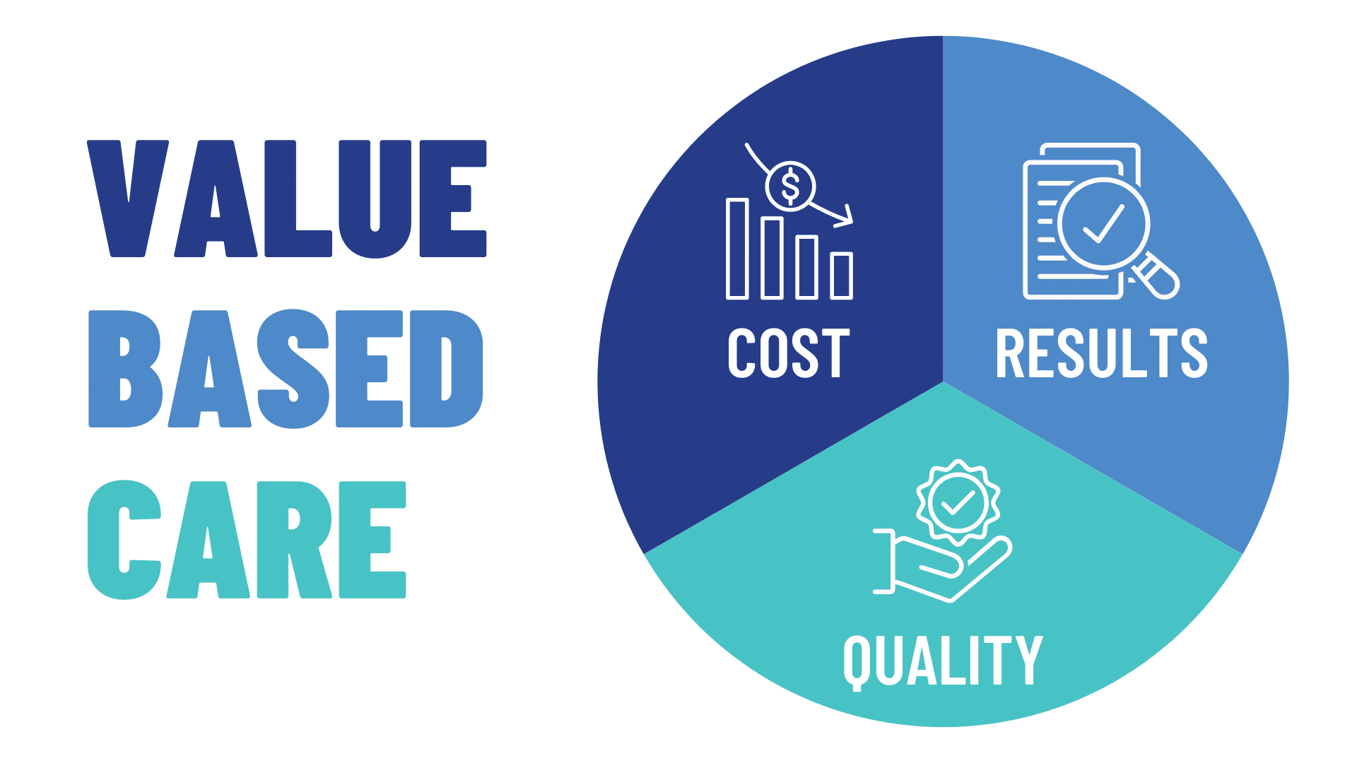 Getting from Here to Value-Based Care: Where to Start?